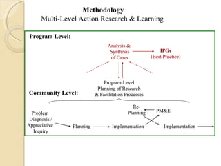 Joseph Tanui: Grassroots participation in land regeneration through the Landcare approach #BeatingFamine