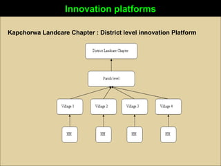 Joseph Tanui: Grassroots participation in land regeneration through the Landcare approach #BeatingFamine