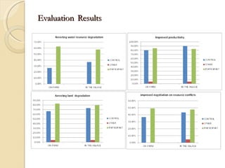 Joseph Tanui: Grassroots participation in land regeneration through the Landcare approach #BeatingFamine
