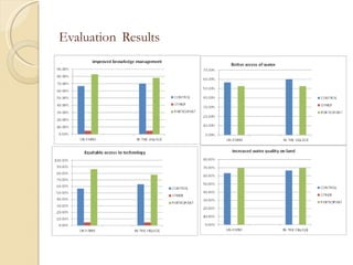 Joseph Tanui: Grassroots participation in land regeneration through the Landcare approach #BeatingFamine