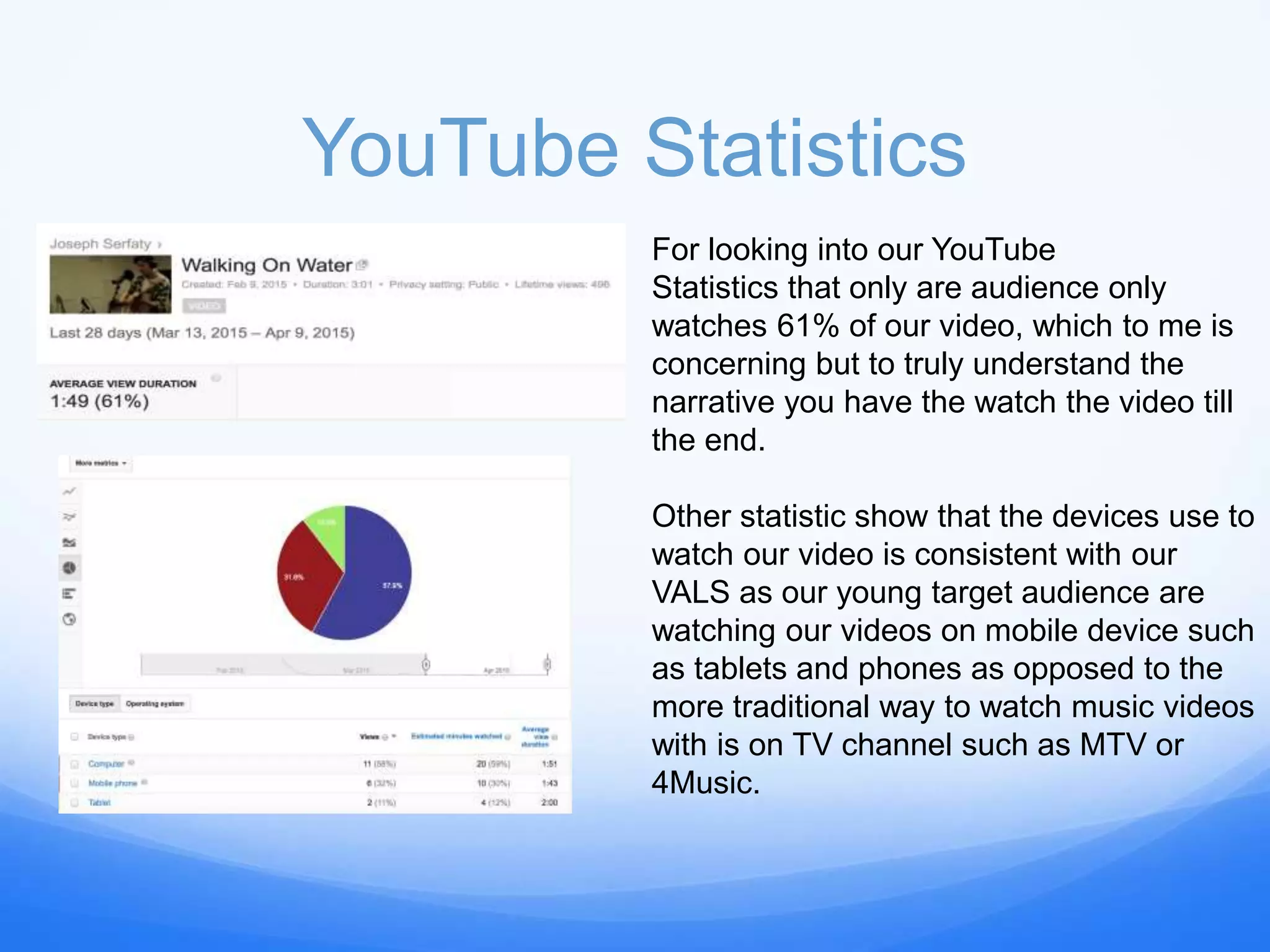 YouTube Statistics
For looking into our YouTube
Statistics that only are audience only
watches 61% of our video, which to me is
concerning but to truly understand the
narrative you have the watch the video till
the end.
Other statistic show that the devices use to
watch our video is consistent with our
VALS as our young target audience are
watching our videos on mobile device such
as tablets and phones as opposed to the
more traditional way to watch music videos
with is on TV channel such as MTV or
4Music.
 
