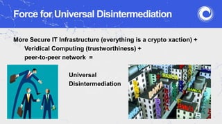 Force for Universal Disintermediation
More Secure IT Infrastructure (everything is a crypto xaction) +
Veridical Computing (trustworthiness) +
peer-to-peer network =
Universal
Disintermediation
 