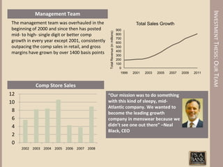 INVESTMENT THESIS: OUR TEAM
           Management Team
The management team was overhauled in the                                                  Total Sales Growth
beginning of 2000 and since then has posted                                     900




                                                  Total Revenue (in millions)
mid- to high- single digit or better comp                                       800
                                                                                700
growth in every year except 2001, consistently                                  600
outpacing the comp sales in retail, and gross                                   500
                                                                                400
margins have grown by over 1400 basis points                                    300
                                                                                200
                                                                                100
                                                                                  0
                                                                                   1999   2001   2003   2005   2007   2009   2011



           Comp Store Sales
12                                               “Our mission was to do something
10                                               with this kind of sleepy, mid-
                                                 Atlantic company. We wanted to
 8                                               become the leading growth
 6                                               company in menswear because we
 4                                               didn’t see one out there” –Neal
                                                 Black, CEO
 2
 0
     2002 2003 2004 2005 2006 2007 2008
 