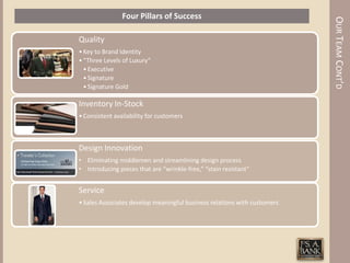 Four Pillars of Success




                                                                          OUR TEAM CONT’D
Quality
• Key to Brand Identity
• “Three Levels of Luxury”
  • Executive
  • Signature
  • Signature Gold

Inventory In-Stock
• Consistent availability for customers



Design Innovation
• Eliminating middlemen and streamlining design process
• Introducing pieces that are “wrinkle-free,” “stain resistant”


Service
• Sales Associates develop meaningful business relations with customers
 