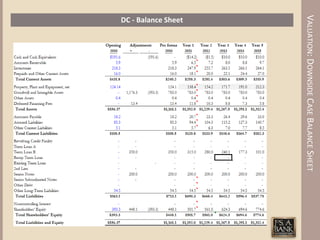 VALUATION: DOWNSIDE CASE BALANCE SHEET
DC - Balance Sheet
 