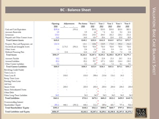 VALUATION: BASE CASE BALANCE SHEET
BC - Balance Sheet
 