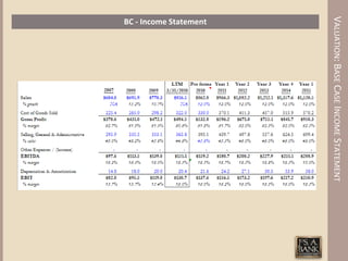 VALUATION: BASE CASE INCOME STATEMENT
BC - Income Statement
 