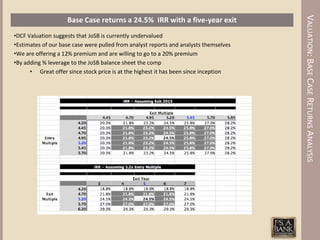 VALUATION: BASE CASE RETURNS ANALYSIS
                    Base Case returns a 24.5% IRR with a five-year exit
•DCF Valuation suggests that JoSB is currently undervalued
•Estimates of our base case were pulled from analyst reports and analysts themselves
•We are offering a 12% premium and are willing to go to a 20% premium
•By adding % leverage to the JoSB balance sheet the comp
      • Great offer since stock price is at the highest it has been since inception
 