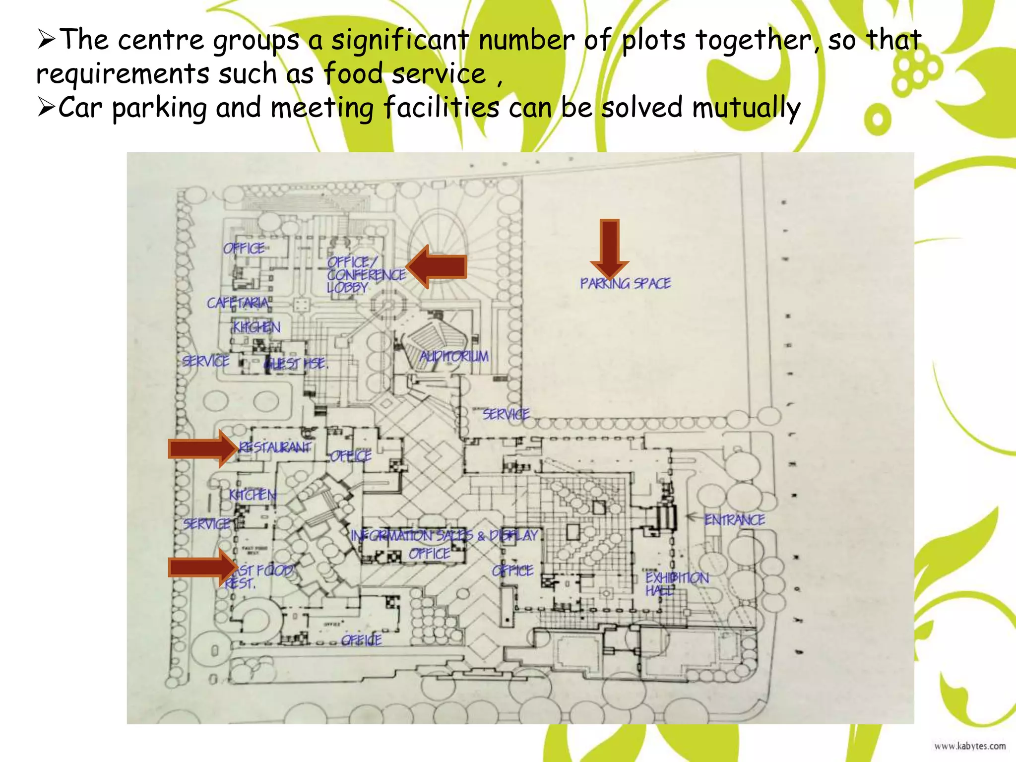 The centre groups a significant number of plots together, so that
requirements such as food service ,
Car parking and meeting facilities can be solved mutually
 