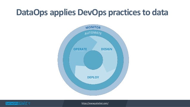 How To Design And Implement A Data Ops Architecture With Sdc And Gcp