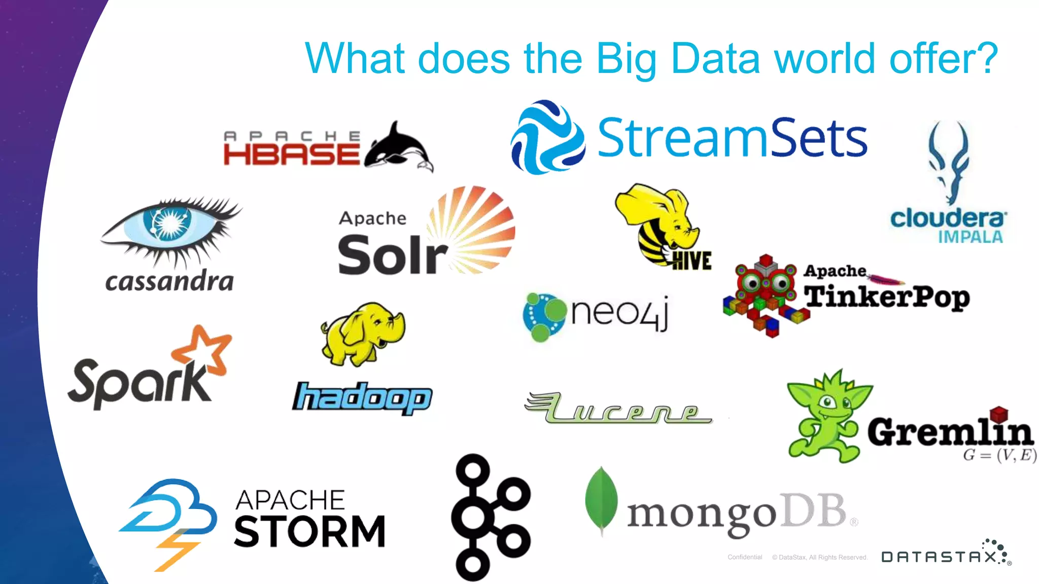 © DataStax, All Rights Reserved.ConfidentialConfidential © DataStax, All Rights Reserved. What does the Big Data world offer? 