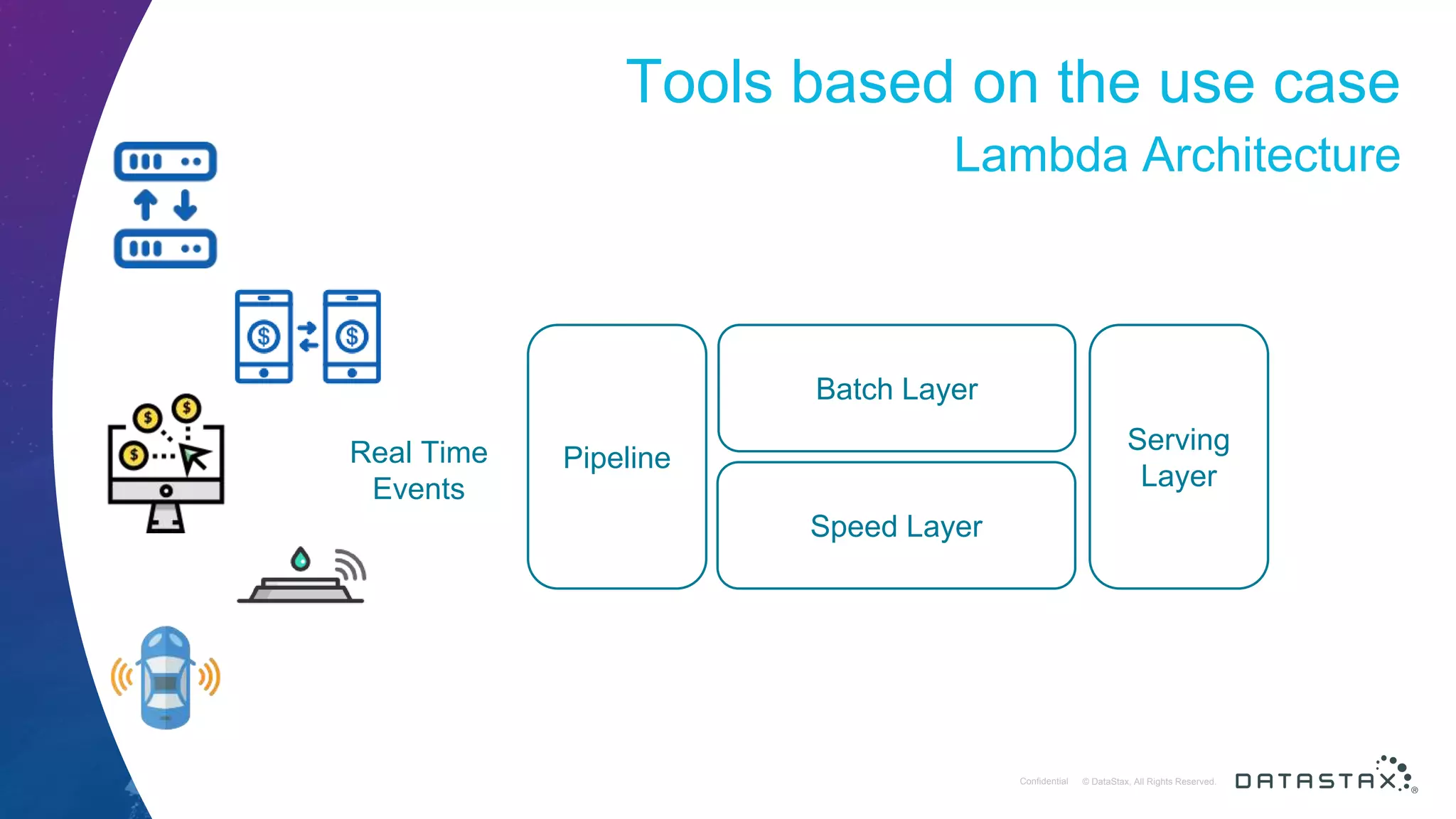 © DataStax, All Rights Reserved.ConfidentialConfidential © DataStax, All Rights Reserved. Tools based on the use case Batch Layer Speed Layer Serving Layer PipelineReal Time Events Lambda Architecture 
