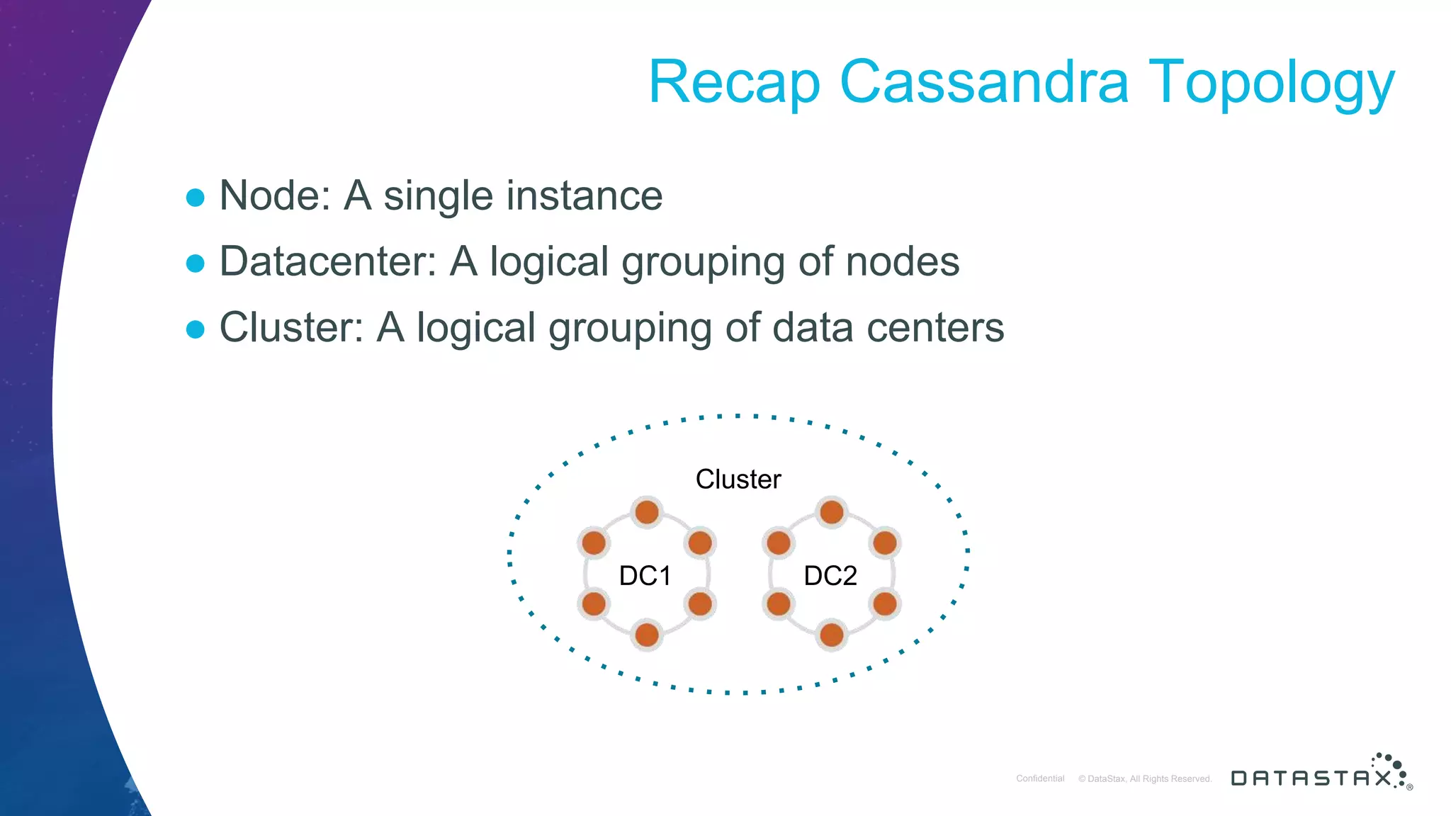 © DataStax, All Rights Reserved.ConfidentialConfidential © DataStax, All Rights Reserved. Recap Cassandra Topology DC1 DC2 Cluster ● Node: A single instance ● Datacenter: A logical grouping of nodes ● Cluster: A logical grouping of data centers 
