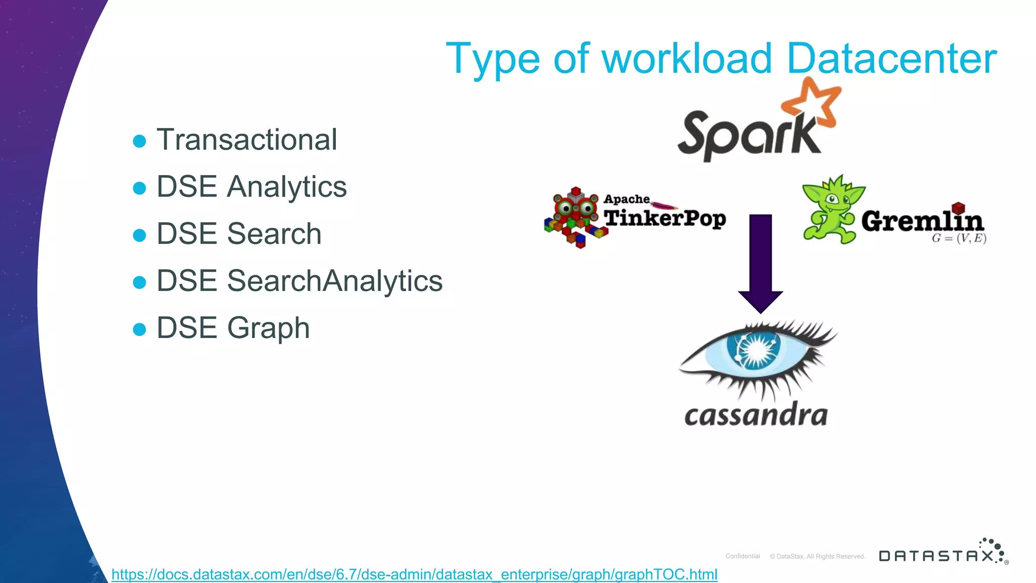 © DataStax, All Rights Reserved.ConfidentialConfidential © DataStax, All Rights Reserved. Type of workload Datacenter ● Transactional ● DSE Analytics ● DSE Search ● DSE SearchAnalytics ● DSE Graph https://docs.datastax.com/en/dse/6.7/dse-admin/datastax_enterprise/graph/graphTOC.html 