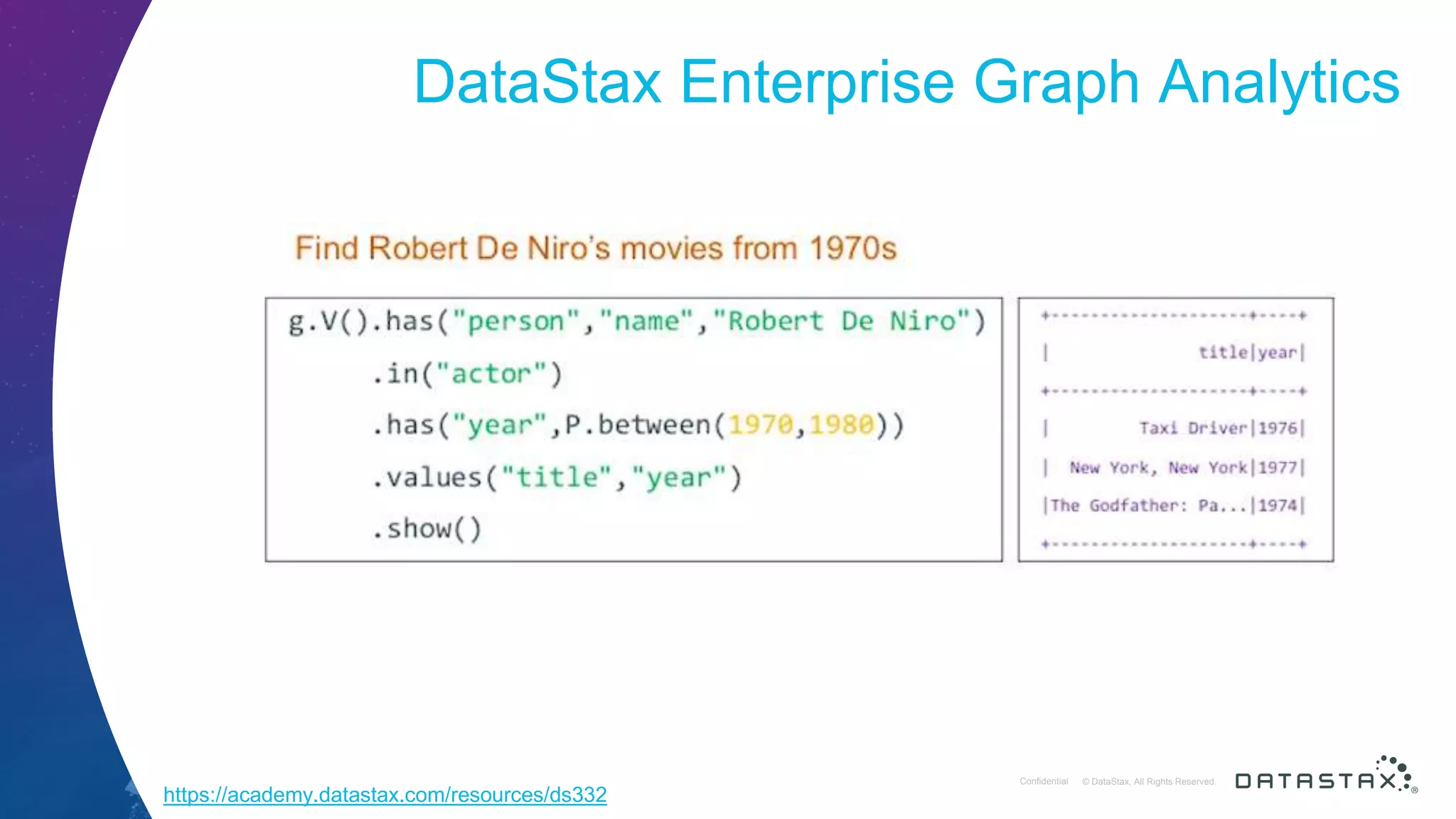 © DataStax, All Rights Reserved.ConfidentialConfidential © DataStax, All Rights Reserved. DataStax Enterprise Graph Analytics https://academy.datastax.com/resources/ds332 
