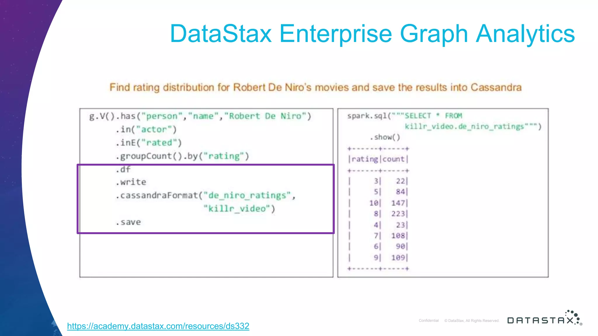 © DataStax, All Rights Reserved.ConfidentialConfidential © DataStax, All Rights Reserved. DataStax Enterprise Graph Analytics https://academy.datastax.com/resources/ds332 