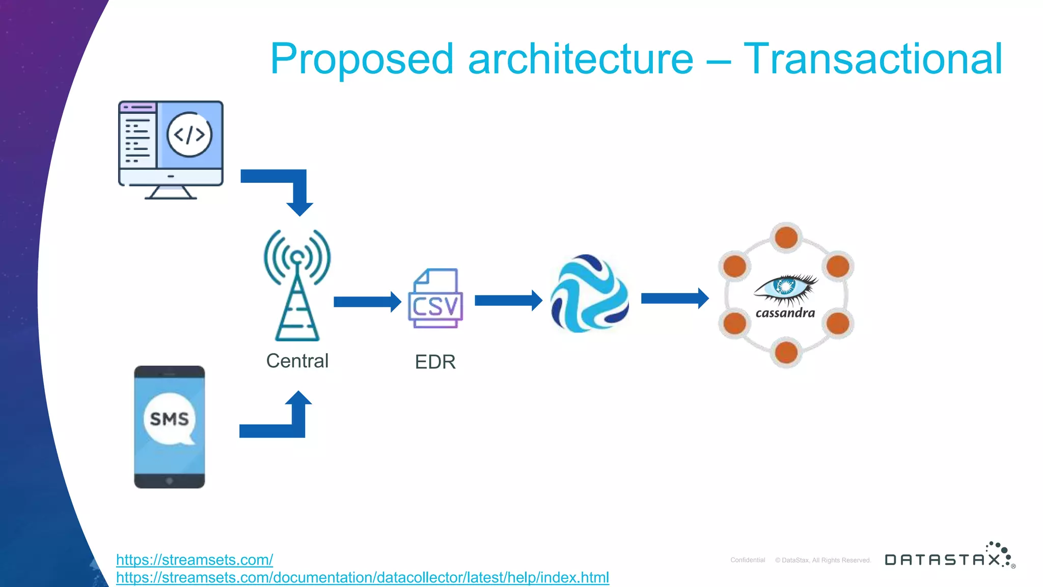 © DataStax, All Rights Reserved.ConfidentialConfidential © DataStax, All Rights Reserved. Proposed architecture – Transactional Central EDR https://streamsets.com/ https://streamsets.com/documentation/datacollector/latest/help/index.html 