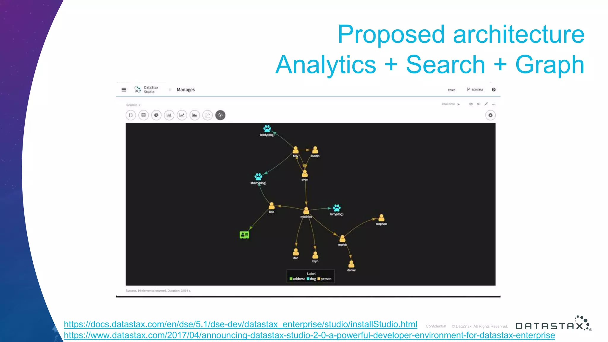 © DataStax, All Rights Reserved.ConfidentialConfidential © DataStax, All Rights Reserved. Proposed architecture Analytics + Search + Graph https://docs.datastax.com/en/dse/5.1/dse-dev/datastax_enterprise/studio/installStudio.html https://www.datastax.com/2017/04/announcing-datastax-studio-2-0-a-powerful-developer-environment-for-datastax-enterprise 