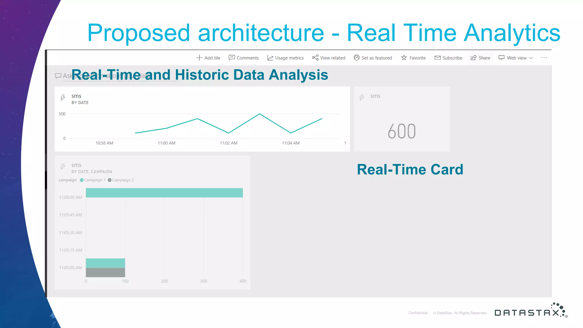 © DataStax, All Rights Reserved.ConfidentialConfidential © DataStax, All Rights Reserved. Proposed architecture - Real Time Analytics Real-Time Card Real-Time and Historic Data Analysis 