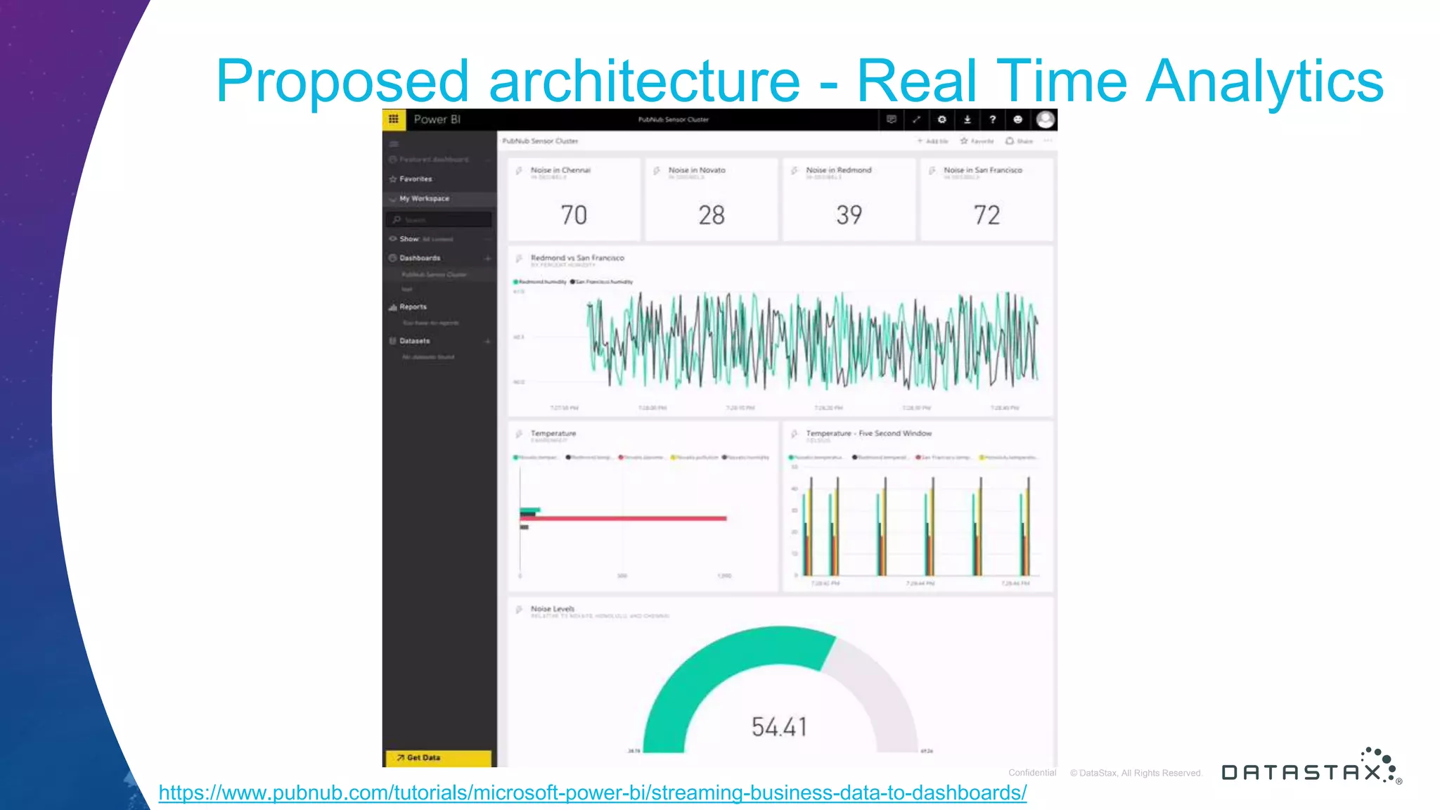 © DataStax, All Rights Reserved.ConfidentialConfidential © DataStax, All Rights Reserved. Proposed architecture - Real Time Analytics https://www.pubnub.com/tutorials/microsoft-power-bi/streaming-business-data-to-dashboards/ 
