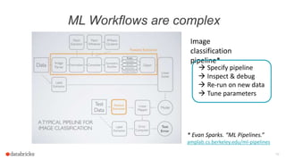 ML Workflows are complex
16
Image
classification
pipeline*
* Evan Sparks. “ML Pipelines.”
amplab.cs.berkeley.edu/ml-pipelines
 Specify pipeline
 Inspect & debug
 Re-run on new data
 Tune parameters
 