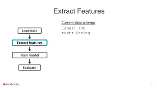 Extract Features
21
Train model
Evaluate
Load data
Extract features
label: Int
text: String
Current data schema
 