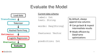 Evaluate the Model
24
Logistic Regression
Evaluate
label: Int
text: String
Current data schema
Tokenizer
Hashed Term Freq.
features: Vector
words: Seq[String]
prediction: Int
Load data
Transformer
Evaluator
Estimator
By default, always
append new columns
 Can go back & inspect
intermediate results
 Made efficient by
DataFrame
optimizations
 