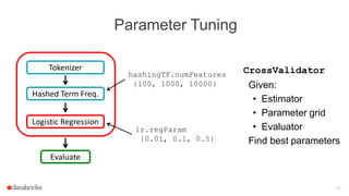 Parameter Tuning
26
Logistic Regression
Evaluate
Tokenizer
Hashed Term Freq.
lr.regParam
{0.01, 0.1, 0.5}
hashingTF.numFeatures
{100, 1000, 10000} Given:
• Estimator
• Parameter grid
• Evaluator
Find best parameters
CrossValidator
 