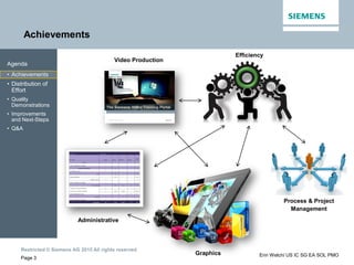 Restricted © Siemens AG 2015 All rights reserved.
Achievements
Page 3
Erin Welch/ US IC SG EA SOL PMO
Agenda
• Achievements
• Distribution of
Effort
• Quality
Demonstrations
• Improvements
and Next-Steps
• Q&A
TM
Video Production
Efficiency
Process & Project
Management
Graphics
Administrative
 