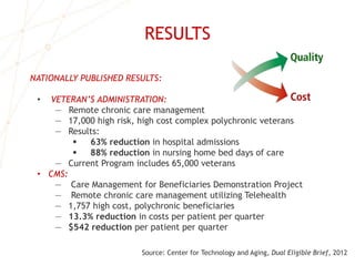 RESULTS
NATIONALLY PUBLISHED RESULTS:
• VETERAN’S ADMINISTRATION:
— Remote chronic care management
— 17,000 high risk, high cost complex polychronic veterans
— Results:
 63% reduction in hospital admissions
 88% reduction in nursing home bed days of care
— Current Program includes 65,000 veterans
• CMS:
— Care Management for Beneficiaries Demonstration Project
— Remote chronic care management utilizing Telehealth
— 1,757 high cost, polychronic beneficiaries
— 13.3% reduction in costs per patient per quarter
— $542 reduction per patient per quarter
Source: Center for Technology and Aging, Dual Eligible Brief, 2012
 