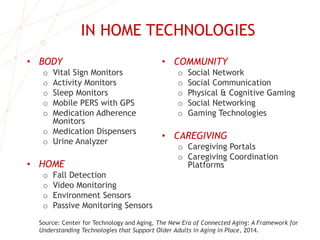 IN HOME TECHNOLOGIES
• BODY
o Vital Sign Monitors
o Activity Monitors
o Sleep Monitors
o Mobile PERS with GPS
o Medication Adherence
Monitors
o Medication Dispensers
o Urine Analyzer
• HOME
o Fall Detection
o Video Monitoring
o Environment Sensors
o Passive Monitoring Sensors
• COMMUNITY
o Social Network
o Social Communication
o Physical & Cognitive Gaming
o Social Networking
o Gaming Technologies
• CAREGIVING
o Caregiving Portals
o Caregiving Coordination
Platforms
Source: Center for Technology and Aging, The New Era of Connected Aging: A Framework for
Understanding Technologies that Support Older Adults in Aging in Place, 2014.
 