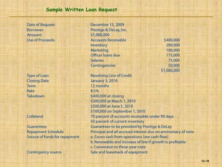 12–18
Sample Written Loan Request
 