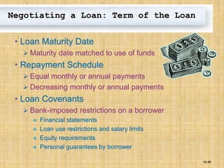 12–20
Negotiating a Loan: Term of the Loan
• Loan Maturity Date
 Maturity date matched to use of funds
• Repayment Schedule
 Equal monthly or annual payments
 Decreasing monthly or annual payments
• Loan Covenants
 Bank-imposed restrictions on a borrower
 Financial statements
 Loan use restrictions and salary limits
 Equity requirements
 Personal guarantees by borrower
 