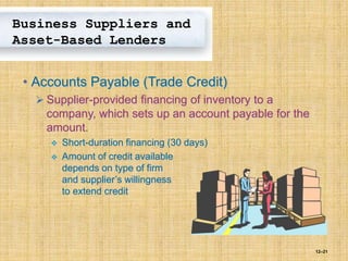 12–21
Business Suppliers and
Asset-Based Lenders
• Accounts Payable (Trade Credit)
 Supplier-provided financing of inventory to a
company, which sets up an account payable for the
amount.
 Short-duration financing (30 days)
 Amount of credit available
depends on type of firm
and supplier’s willingness
to extend credit
 