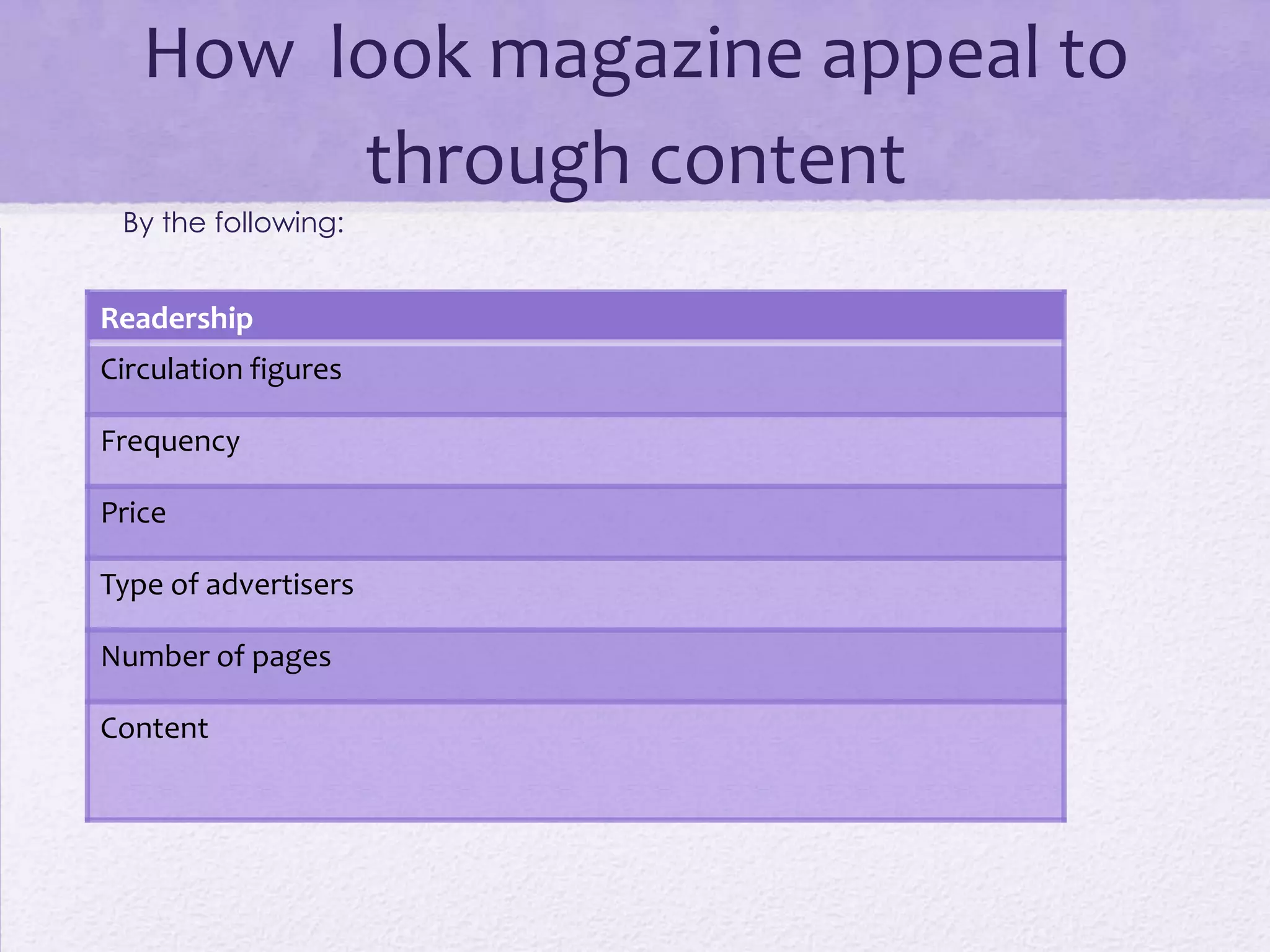 How look magazine appeal to
        through content
 By the following:


Readership
Circulation figures

Frequency

Price

Type of advertisers

Number of pages

Content
 