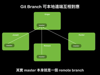 Git Branch
                                  Origin




                             master




         Joseph           ...