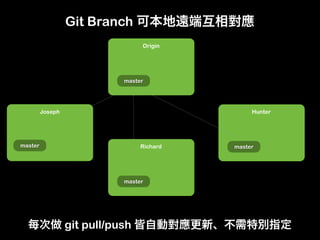 Git Branch
                                    Origin




                               master




         Joseph       ...