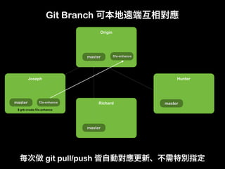 Git Branch
                                  Origin




                             master        f2e-enhance




       ...