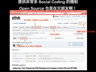 Social Coding
Open Source




                        fork




 git clone   (   )
 