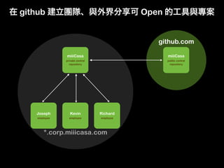 github   Open
 