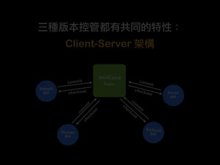 Client-Server


                                  miiiCasa
           commit                   Repo.
                     ...