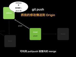 miiiCasa
                                  +
                       Kevin
                                         git pus...
