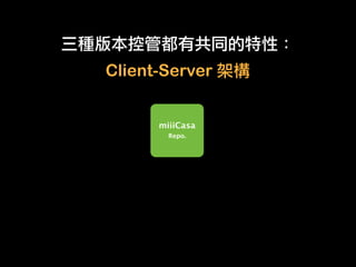 Client-Server


      miiiCasa
        Repo.
 