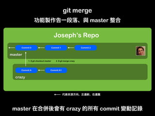 git merge
                                                                      master

                                  ...
