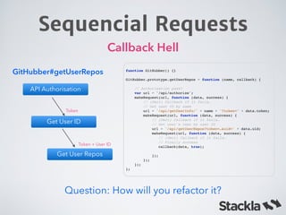 JavaScript Promise | PDF