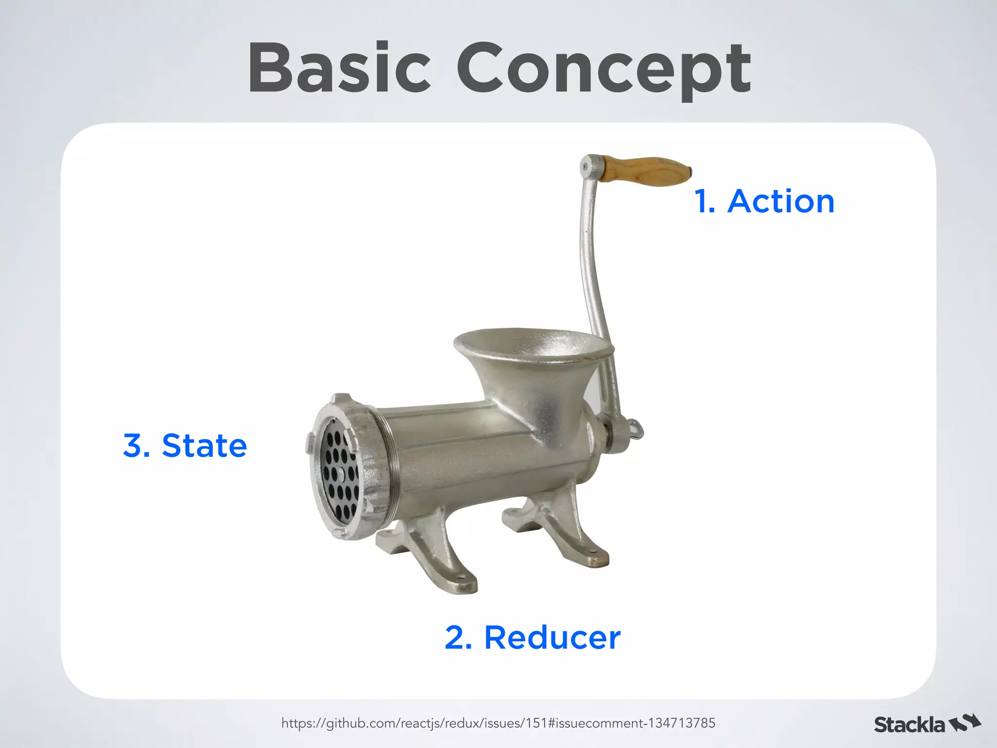 Basic Concept
1. Action
2. Reducer
3. State
https://github.com/reactjs/redux/issues/151#issuecomment-134713785
 