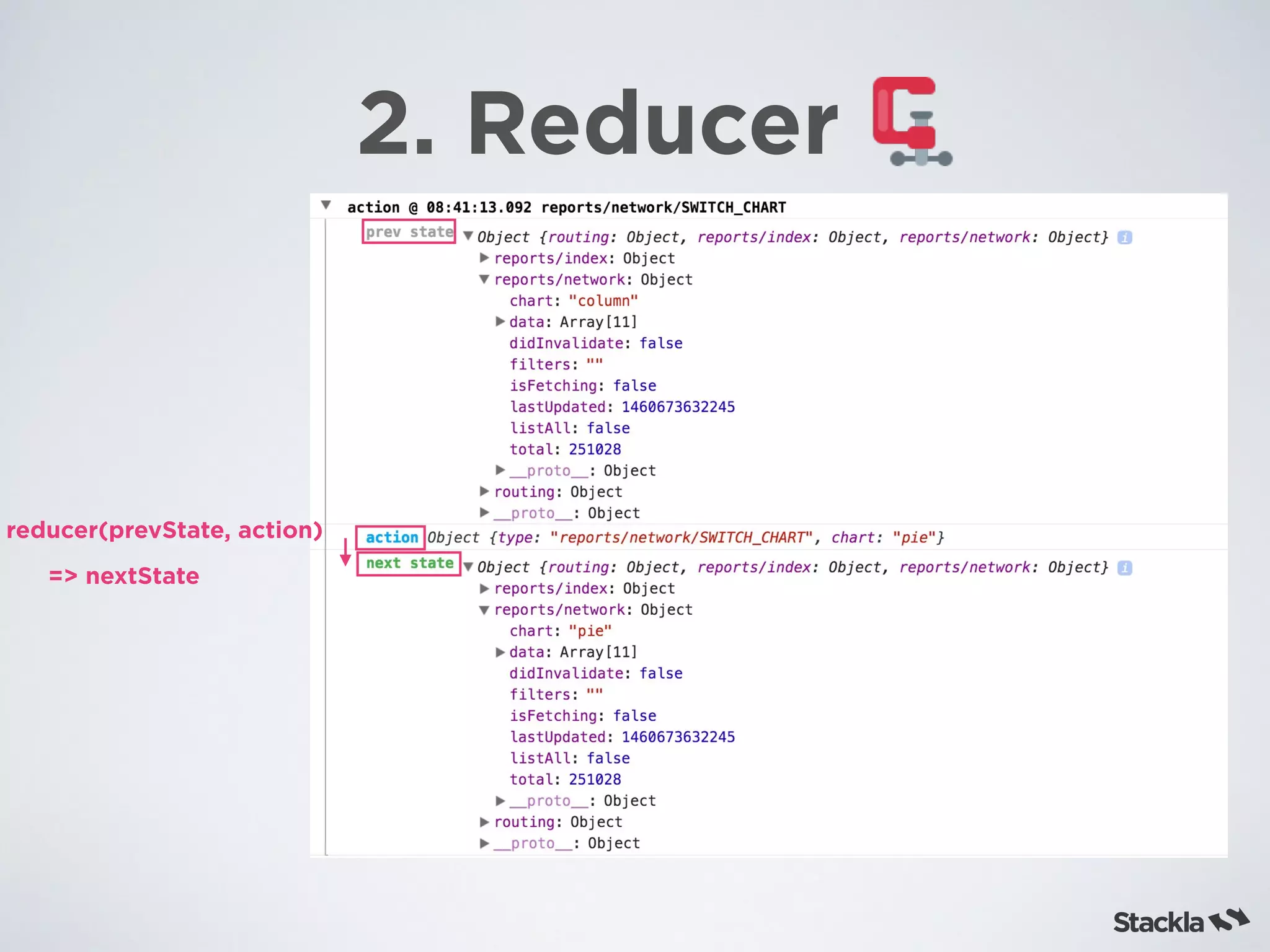 2. Reducer
reducer(prevState, action)
=> nextState
 