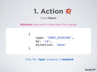 1. Action
Pure Object
{
type: 'SORT_PLUGINS',
by: 'id',
direction: 'desc'
}
Minimum data which describes the change
Only the “type” property is required
 