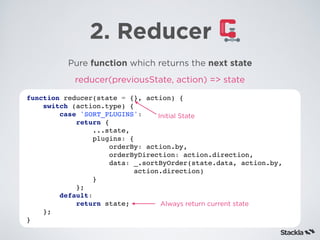 2. Reducer
Pure function which returns the next state
function reducer(state = {}, action) {
switch (action.type) {
case 'SORT_PLUGINS':
return {
...state,
plugins: {
orderBy: action.by,
orderByDirection: action.direction,
data: _.sortByOrder(state.data, action.by,  
action.direction)
}
};
default:
return state;
};
}
reducer(previousState, action) => state
Initial State
Always return current state
 