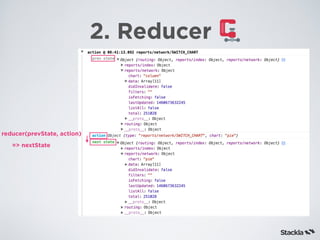 2. Reducer
reducer(prevState, action)
=> nextState
 